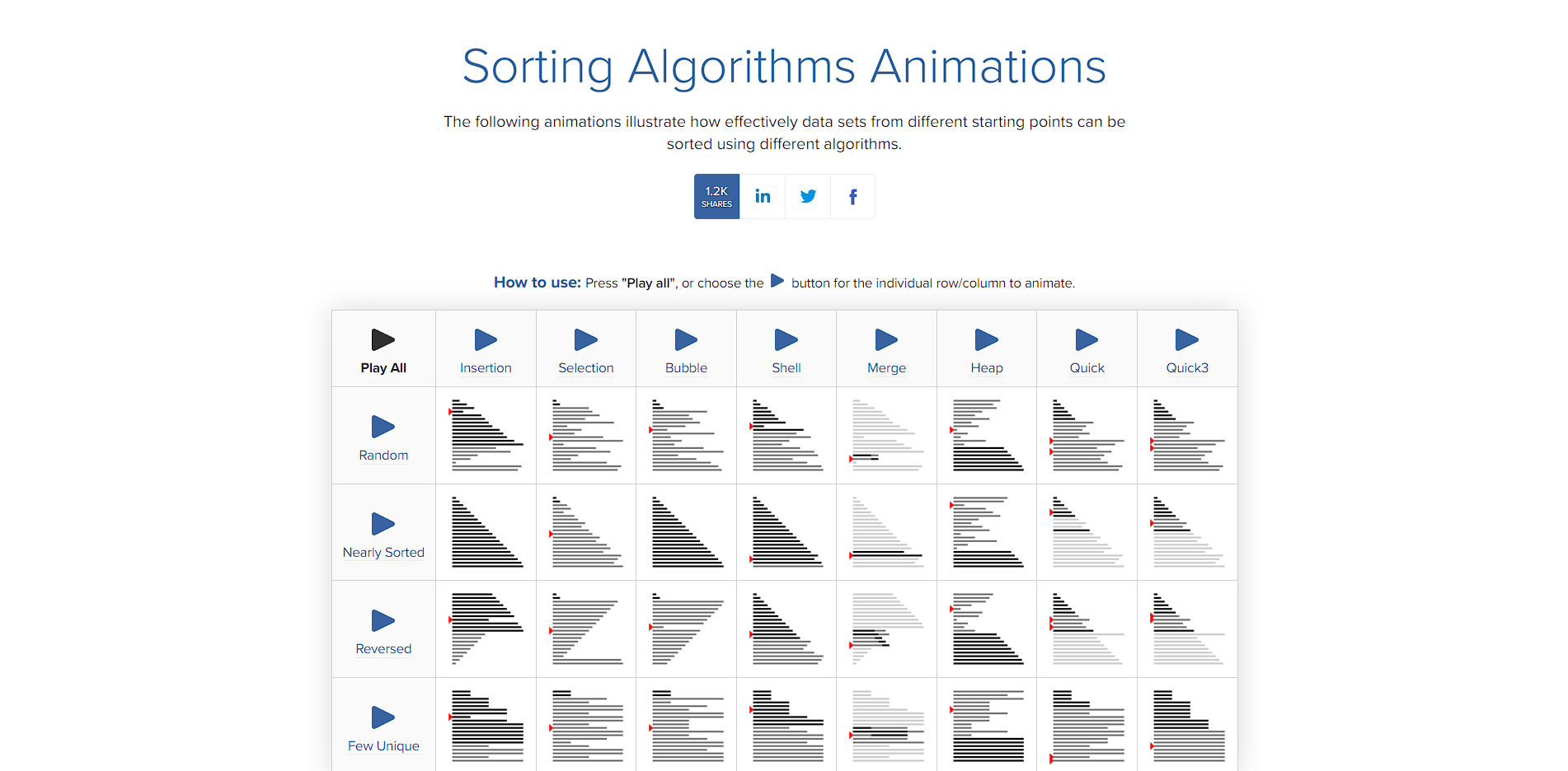 Sorting Algorithms Visualizer