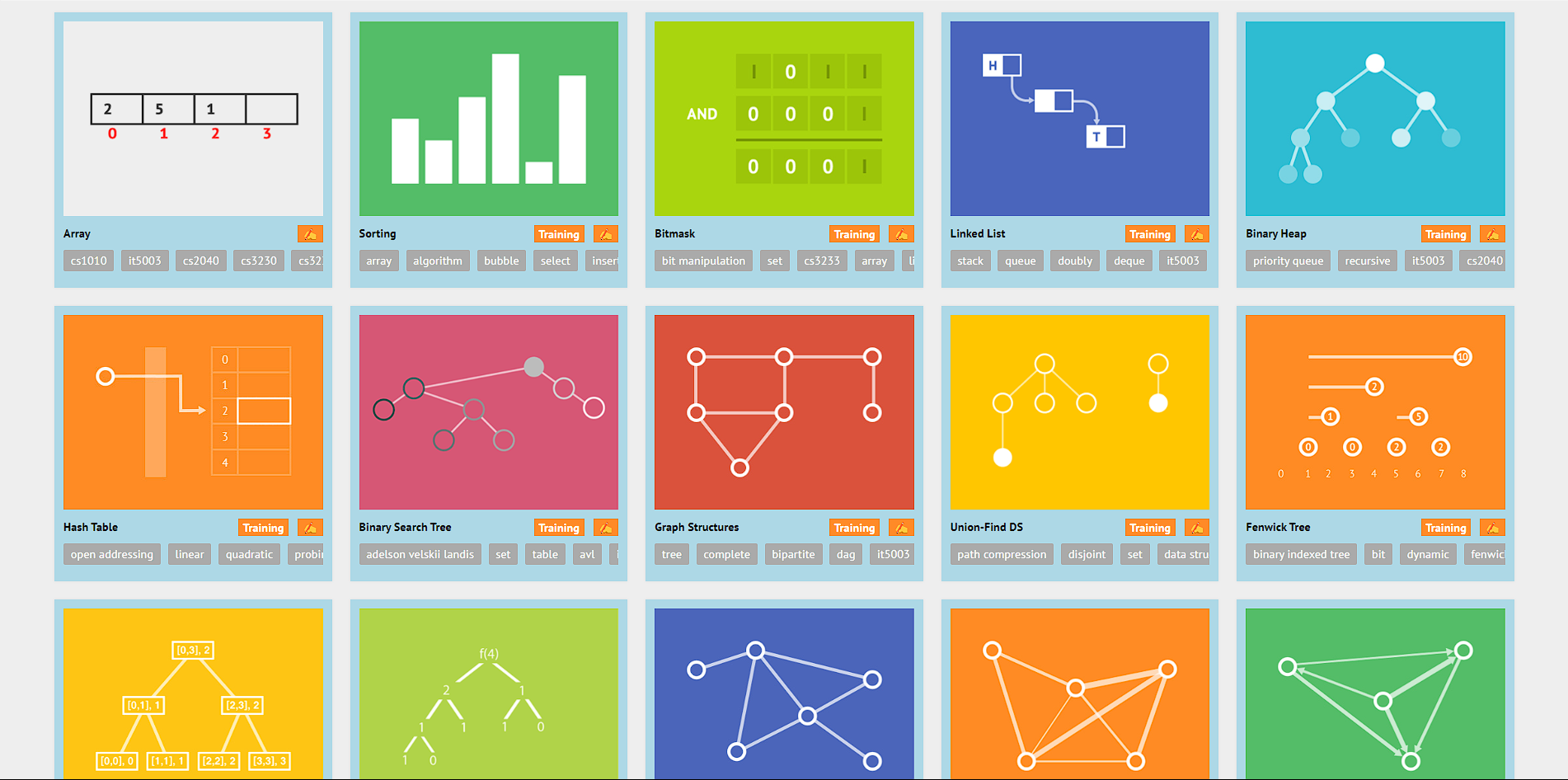 Sorting Algorithms Visualizer