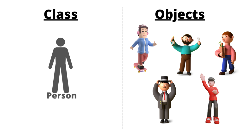 Classes and Objects